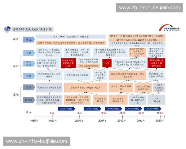 法甲夺冠概率：洞见冠军之路的概率分解